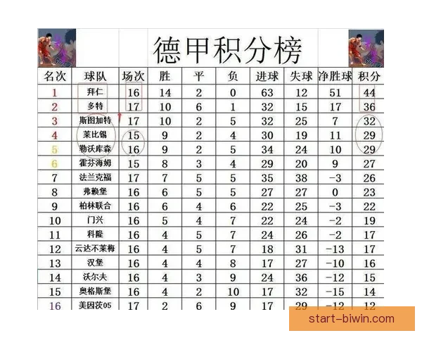 德甲最新赛果分析及各队积分排名全面解读