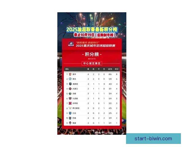 重庆超级联赛最新排名揭晓 热点球队表现不容忽视